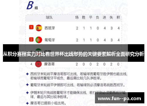从积分赛程实力对比看世界杯出线形势的关键要素解析全面研究分析